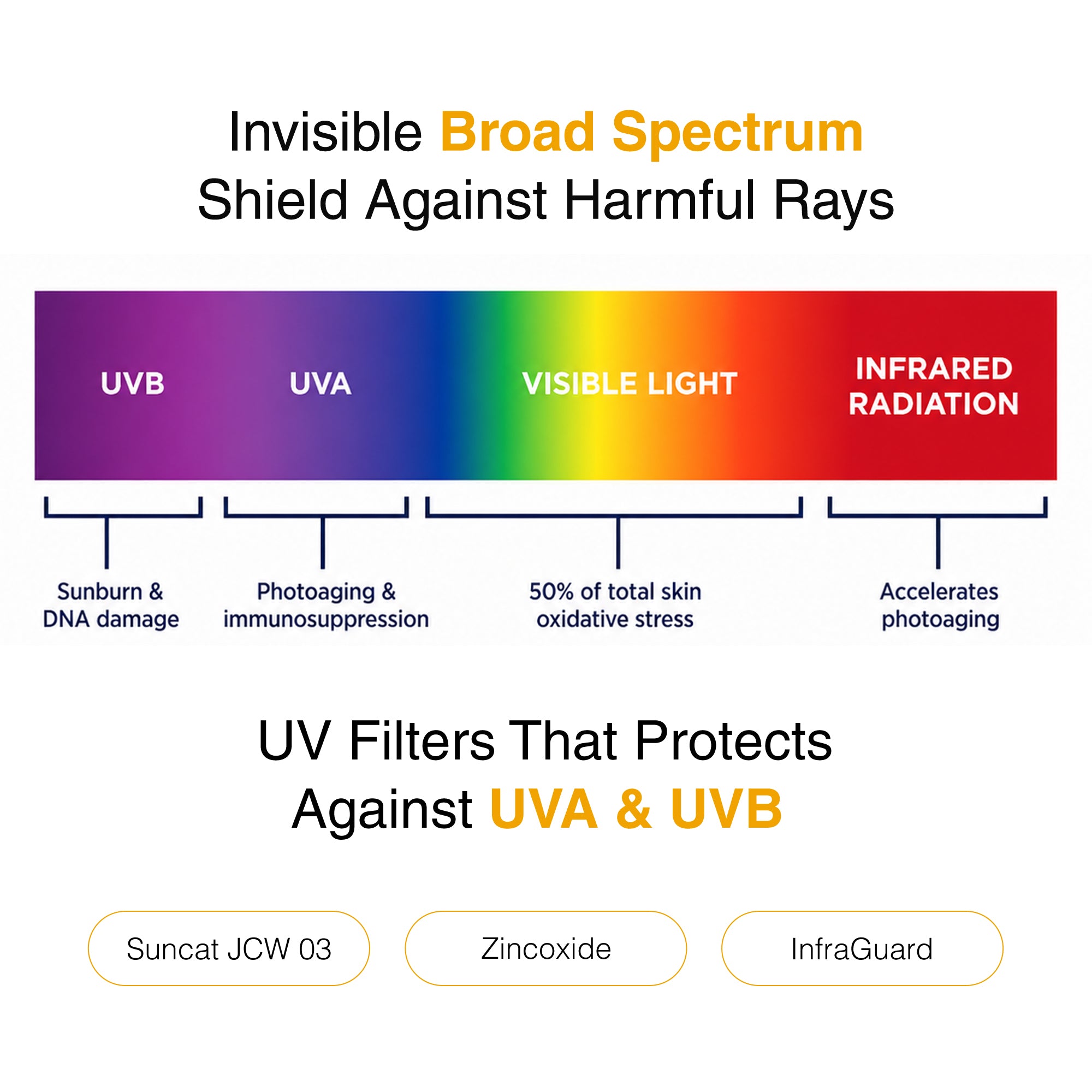 Sunscreen Cream SPF 50 PA+++ | Broad-Spectrum Protection for Dry Skin